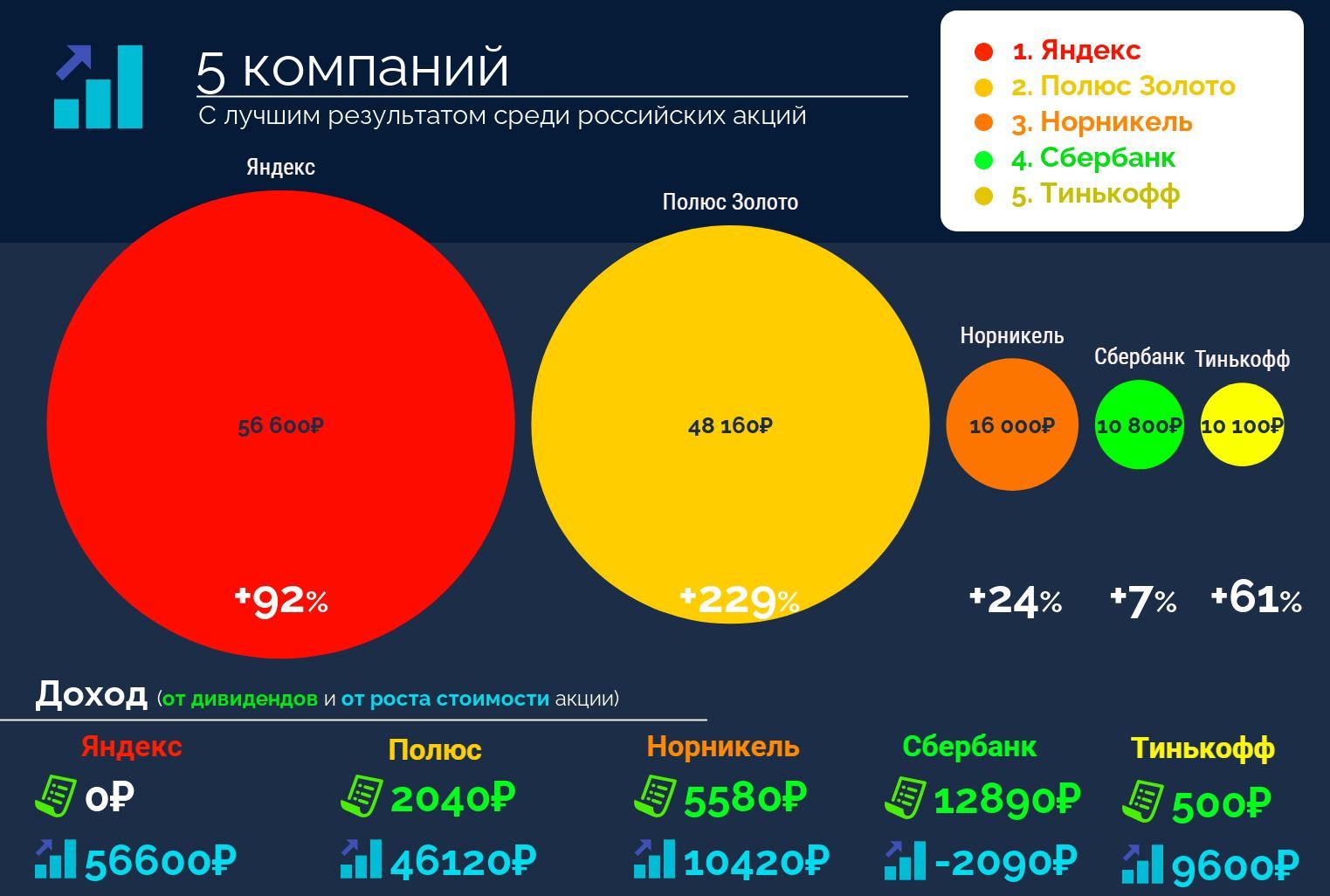 Will I be able to retire at 43?.. Results of the second year. Rubles - My, Investments, A crisis, Pension, Finance, Money, Yandex., Sberbank, Longpost