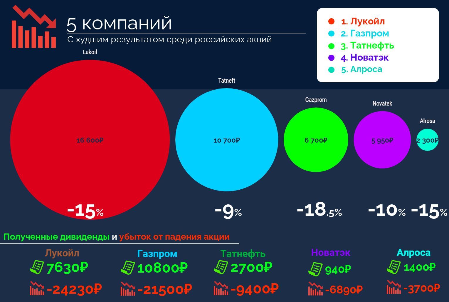 Will I be able to retire at 43?.. Results of the second year. Rubles - My, Investments, A crisis, Pension, Finance, Money, Yandex., Sberbank, Longpost