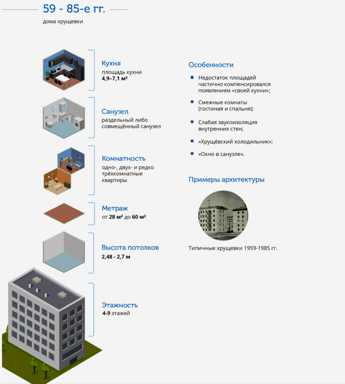 The evolution of Moscow architecture 1920-2010 in infographics - Moscow, Architecture, Infographics, Building, Longpost