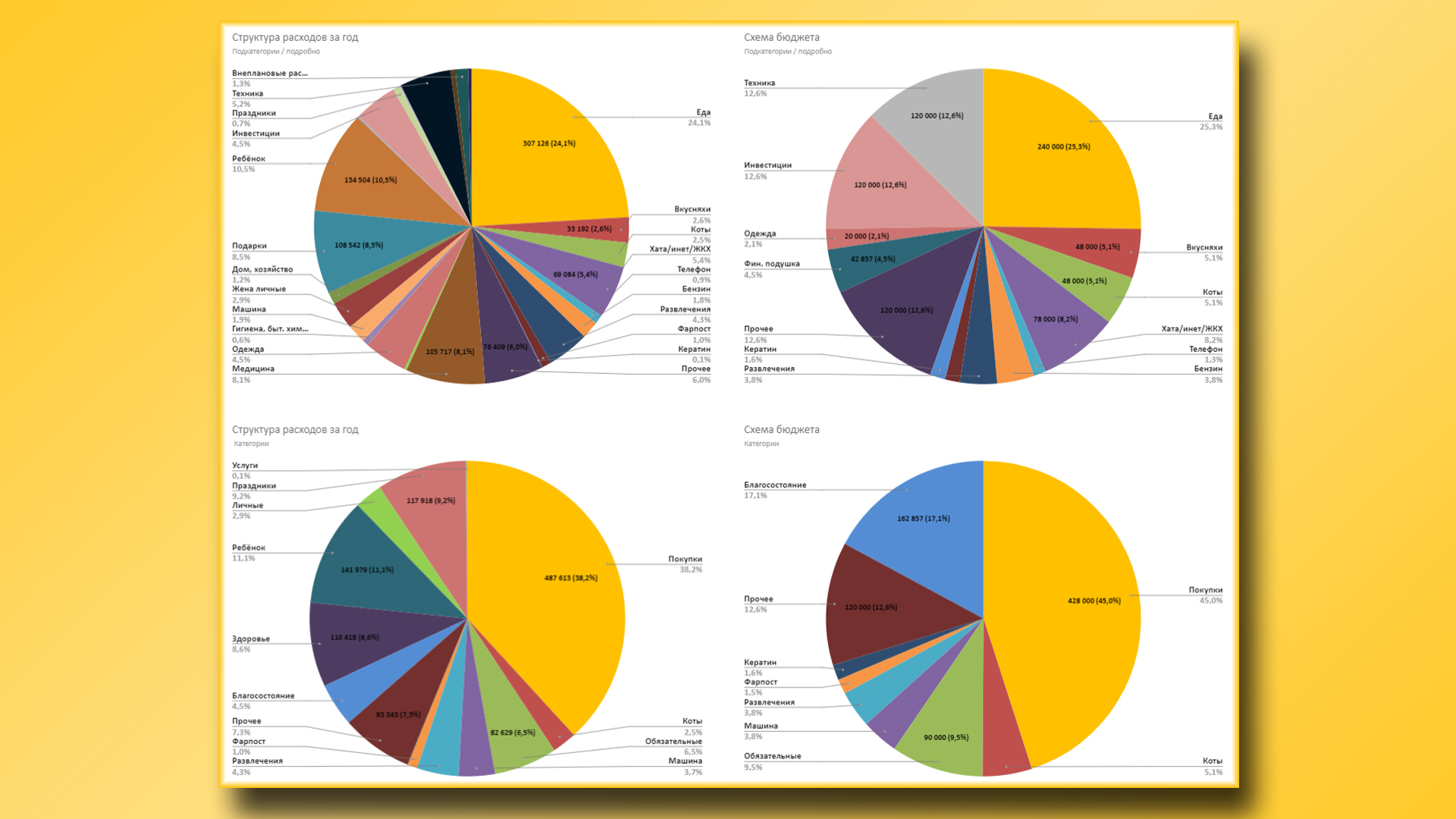 Budget - Google spreadsheet for keeping track of personal and family finances - My, Finance, Financial literacy, Budget, Longpost