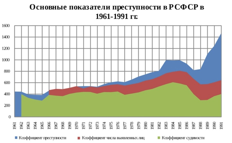 Почему сухой закон не настолько ужасен, как кажется на первый взгляд? - Моё, Сухой закон, США, СССР, Михаил Горбачев, История, История России, Демография, Рождаемость, Алкоголь, Борьба с алкоголизмом, Длиннопост