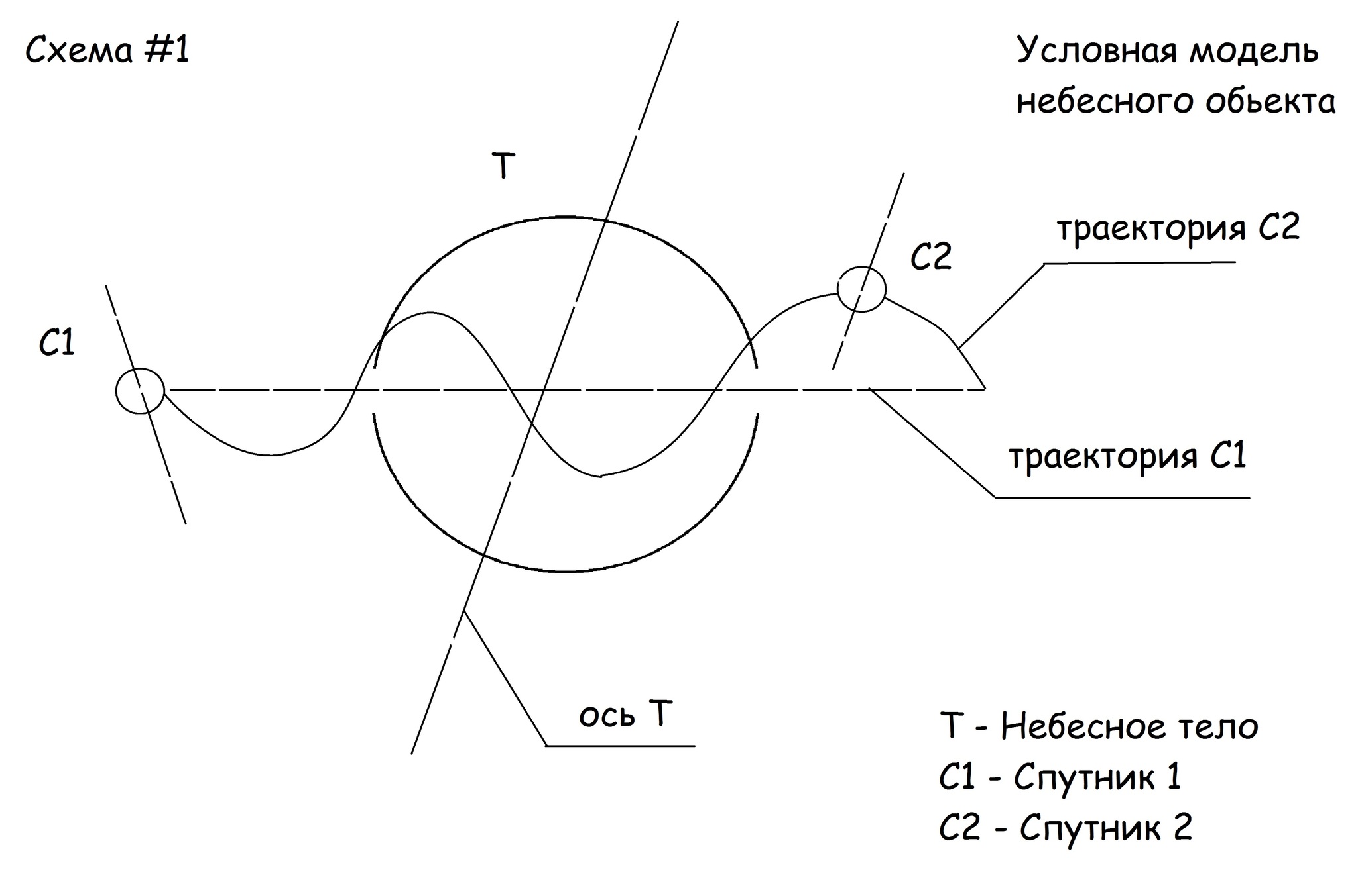 Theory about space - My, Space, The science, Thoughts, Теория большого взрыва, Dark matter, A life, Stars, Astrophysics, Futurism, Globalism, Literature, Article, news, Opinion, Fantasy, Longpost