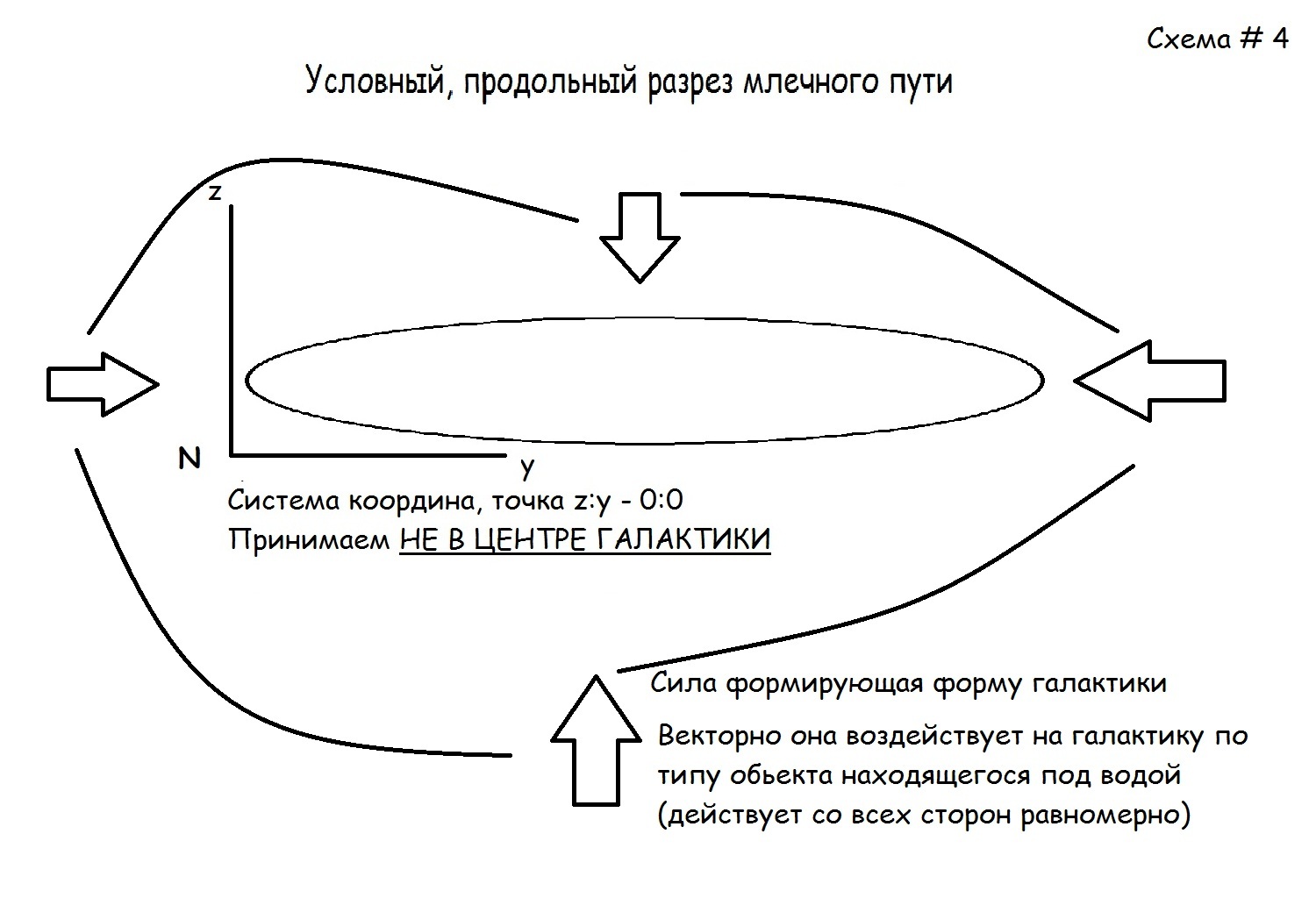 Theory about space - My, Space, The science, Thoughts, Теория большого взрыва, Dark matter, A life, Stars, Astrophysics, Futurism, Globalism, Literature, Article, news, Opinion, Fantasy, Longpost