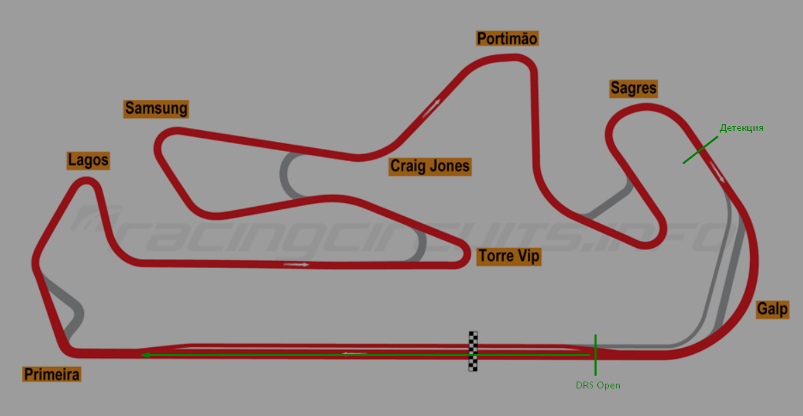 There will only be one DRS zone in the Algarve - Auto, Автоспорт, Race, news, Portugal, Formula 1, Automobile racetrack, The Grand Prix