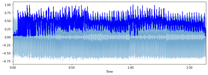 How we created an algorithm for generating videos (result at the end) - My, Clip, Program, Programming, Artificial Intelligence, Music, Electonic music, Hyde, Python, Modern Art, Art, Video, Longpost