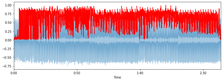 How we created an algorithm for generating videos (result at the end) - My, Clip, Program, Programming, Artificial Intelligence, Music, Electonic music, Hyde, Python, Modern Art, Art, Video, Longpost