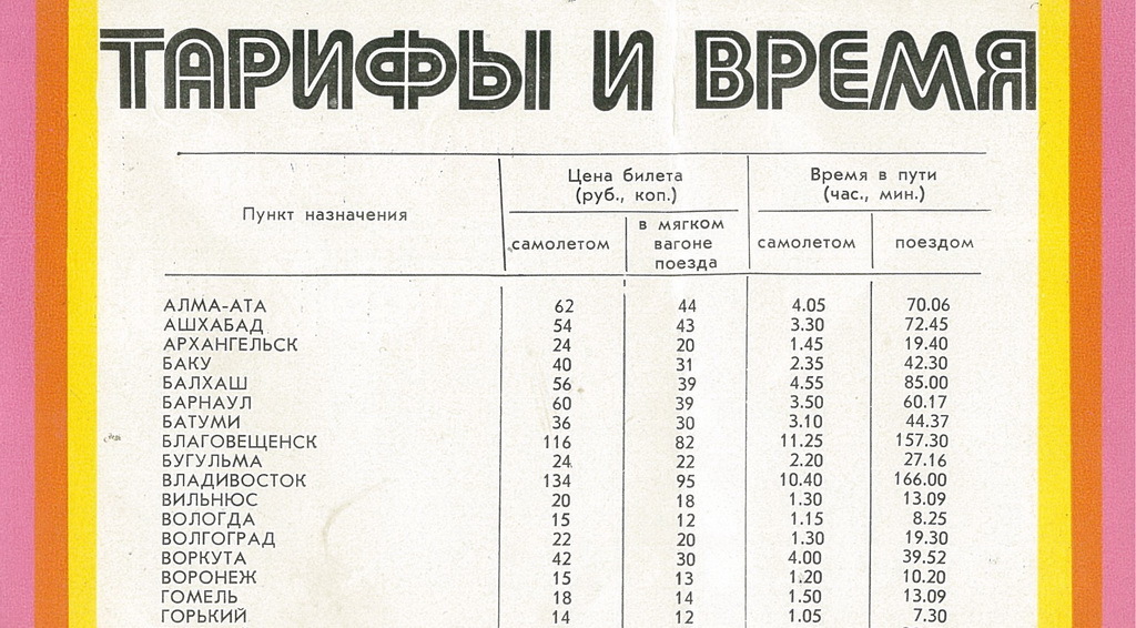 Советский сколько время. Билет на самолет 1980 года. Билет на самолет в СССР стоимость. Сколько стоил билет на самолёт в СССР. Сколько стомло билет на самолёт в СССР.