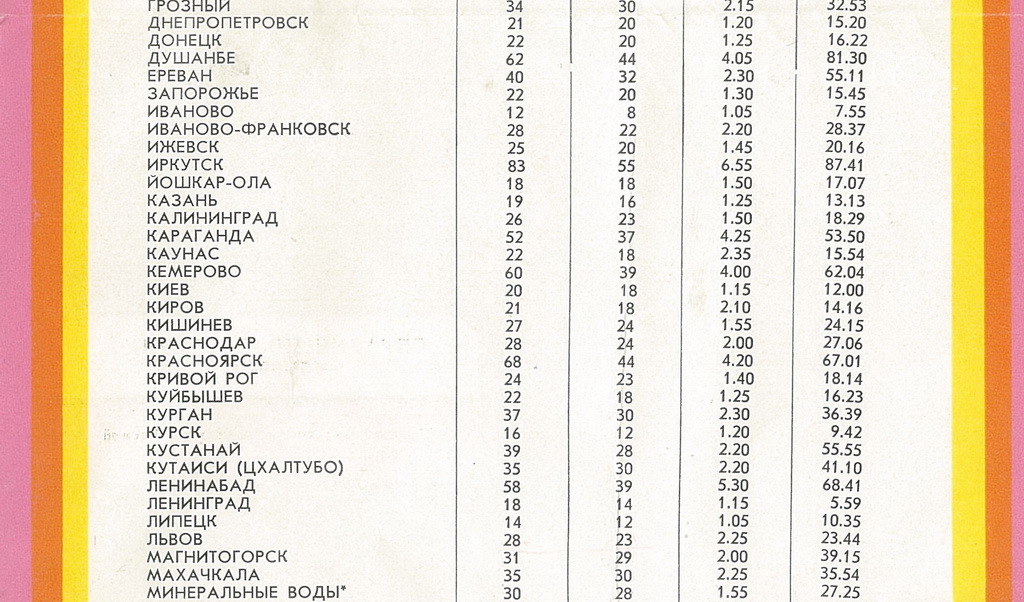 Ответ на пост «Тур для богатых» - Туризм, Якутск, Билеты, Картинка с текстом, Аэрофлот, СССР, Длиннопост, Ответ на пост