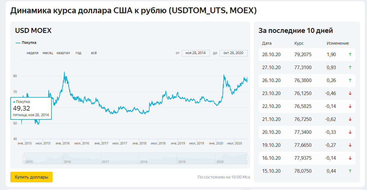 Yandex doesn't want to upset us - My, Humor, Yandex., Dollars, Dollar rate