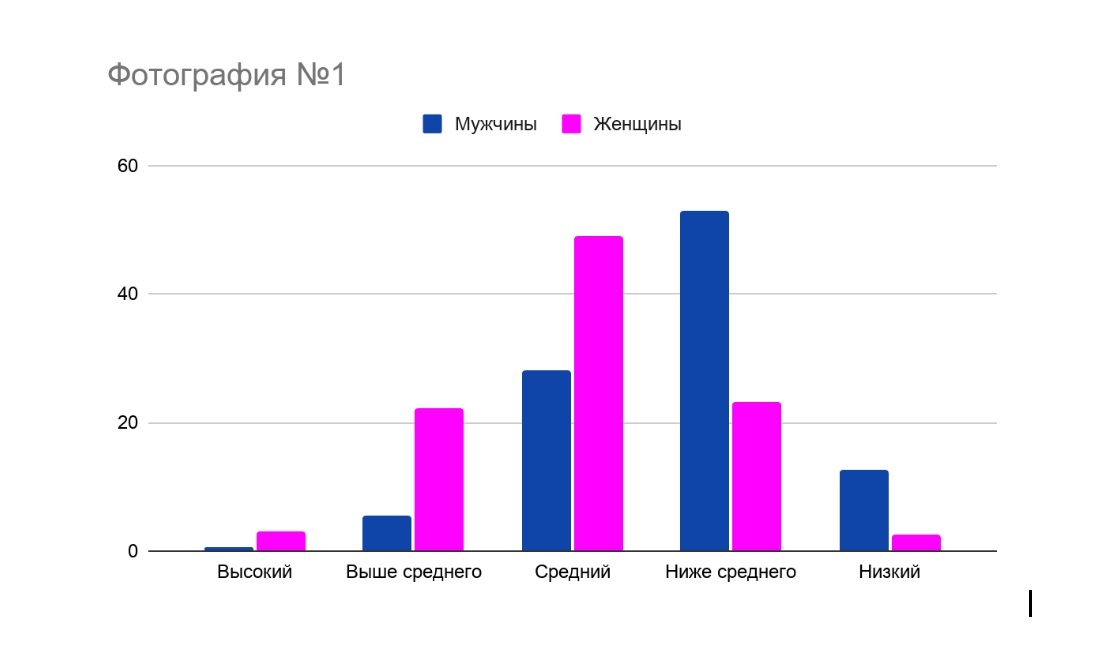 Обсуди это с Рулоном Обоев. Часть 30: результаты первого опроса - Моё, Обсуждение-Лз, Болталка-ЛЗ, Эксперимент, Длиннопост