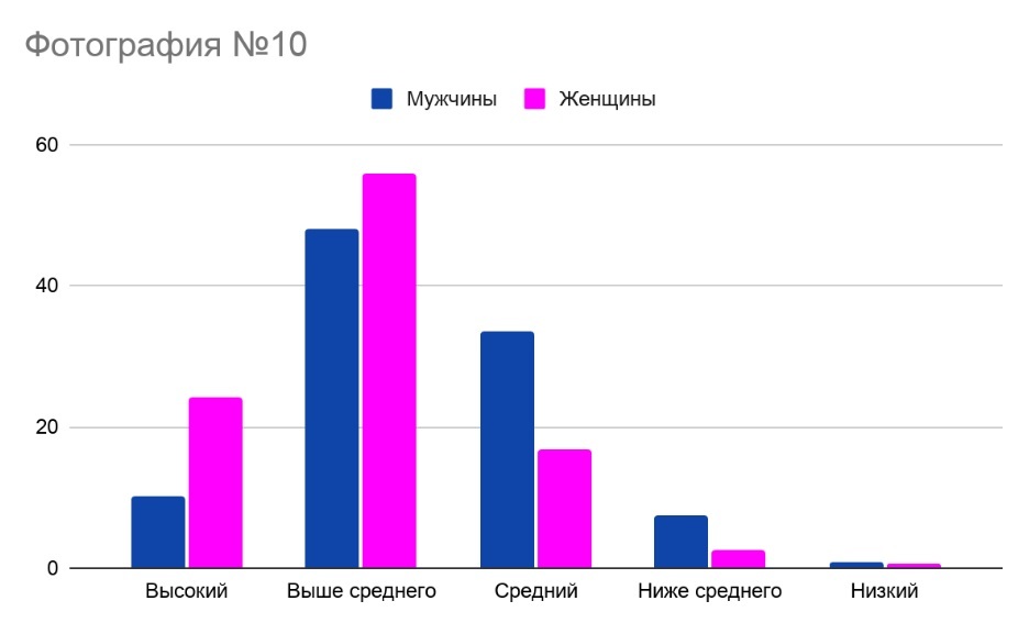 Discuss this with Wallpaper Roll. Part 30: results of the first survey - My, Discussion-Lz, Random-LZ, Experiment, Longpost