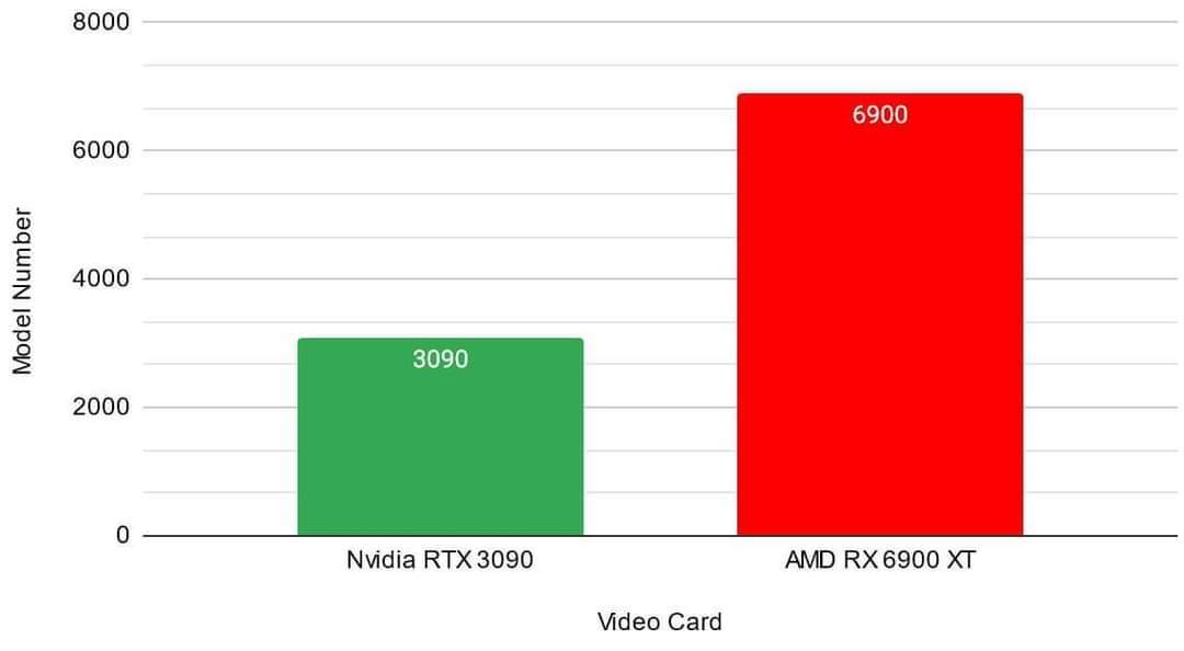 The most accurate benchmark - Nvidia, AMD, Video card, Benchmark, Humor