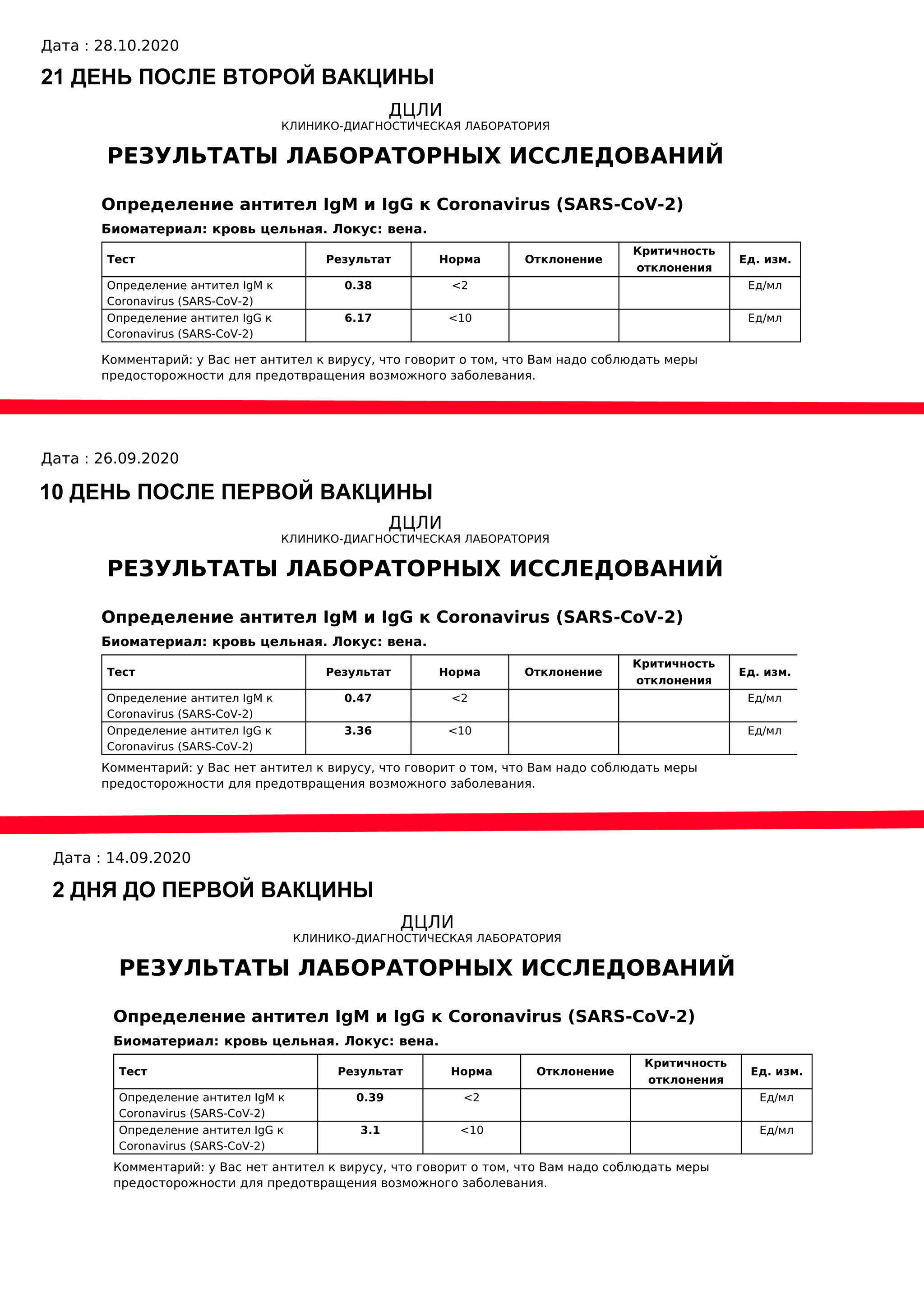 Я Доброволец, Part III - Моё, Вакцина, Лечение, Врачи, Коронавирус, Спутник V, Исследования, Добровольцы, Медицина