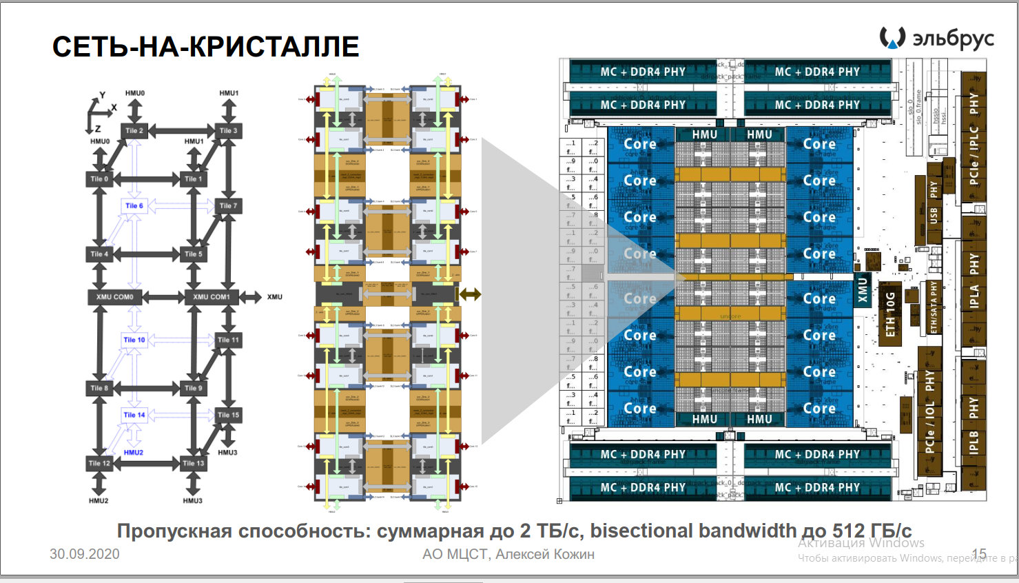 Elbrus - 16C. System on a Chip - The science, Russia, Longpost