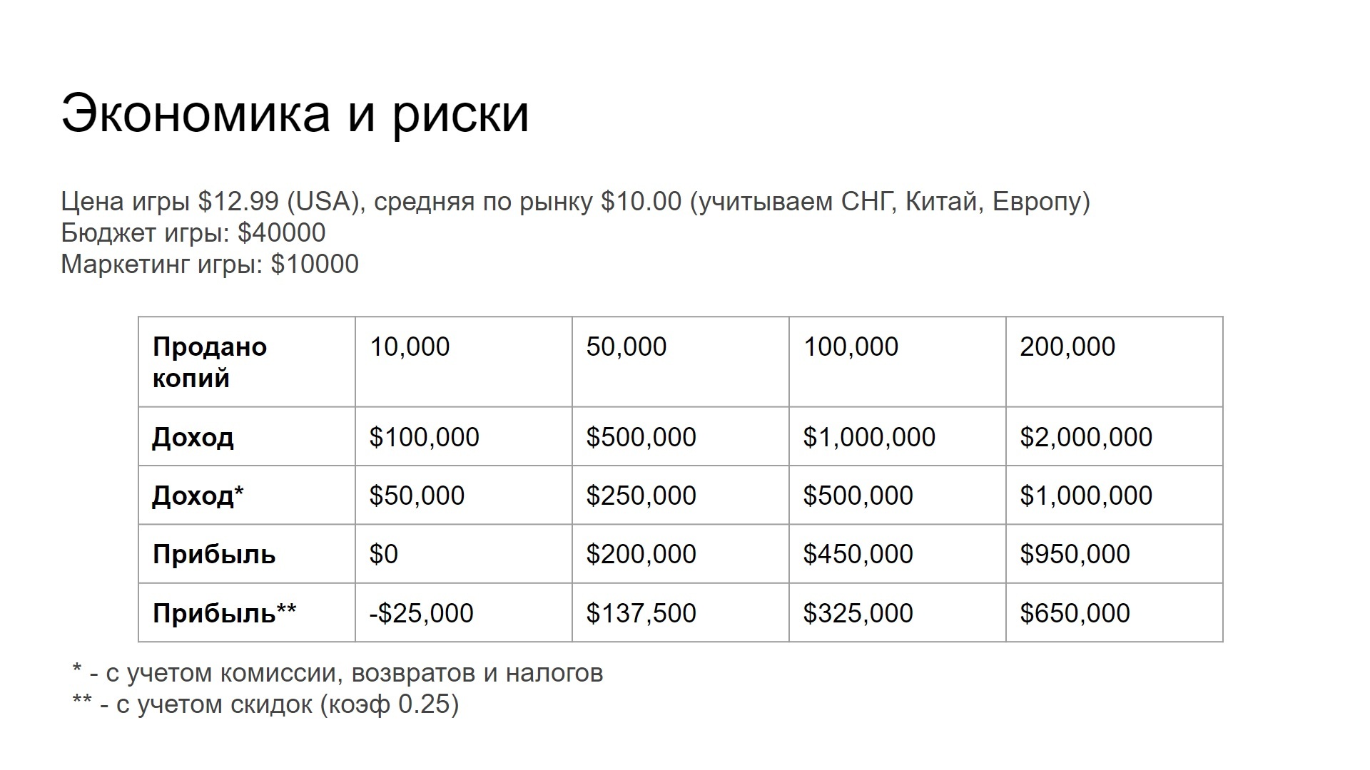 Как я решил сделать игру, вдохновившись HoMM, и потерял деньги (часть 3) - Моё, Gamedev, Герои меча и магии, Steam, Деньги, Инди, Бизнес, Видео, Длиннопост