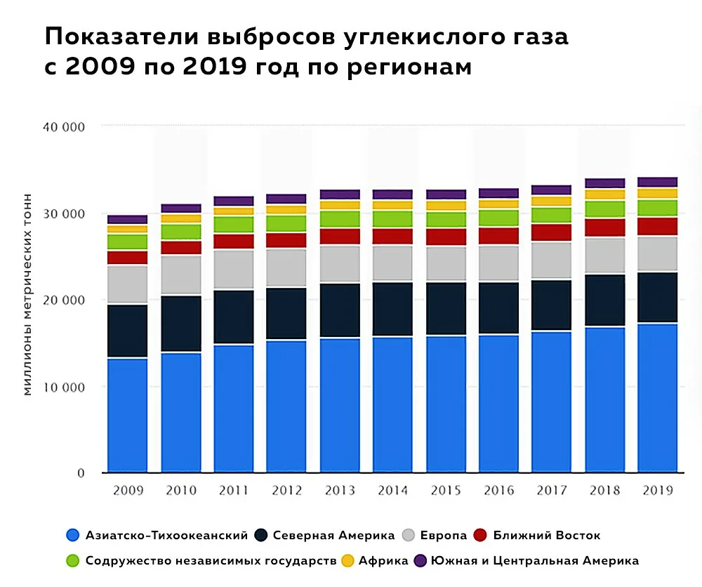 Тотальная декарбонизация - Экология, Переработка мусора, Изменения климата, Топливо, Энергия, Длиннопост