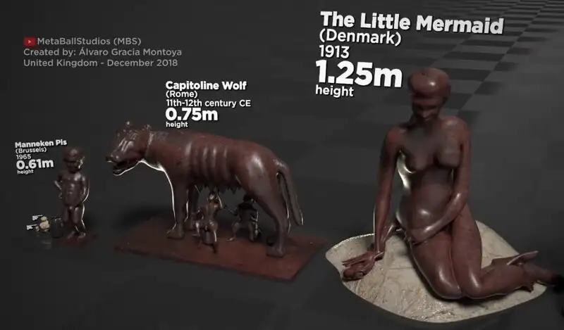 What size are the world's famous statues actually: a visual comparison from small to largest - The culture, Sculpture, The size, Comparison, The photo, Facts, Interesting, Informative, Video, Longpost