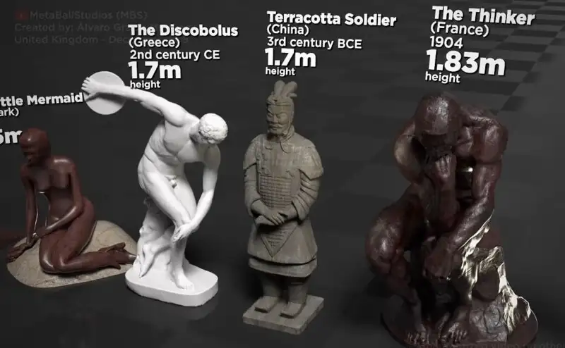 What size are the world's famous statues actually: a visual comparison from small to largest - The culture, Sculpture, The size, Comparison, The photo, Facts, Interesting, Informative, Video, Longpost