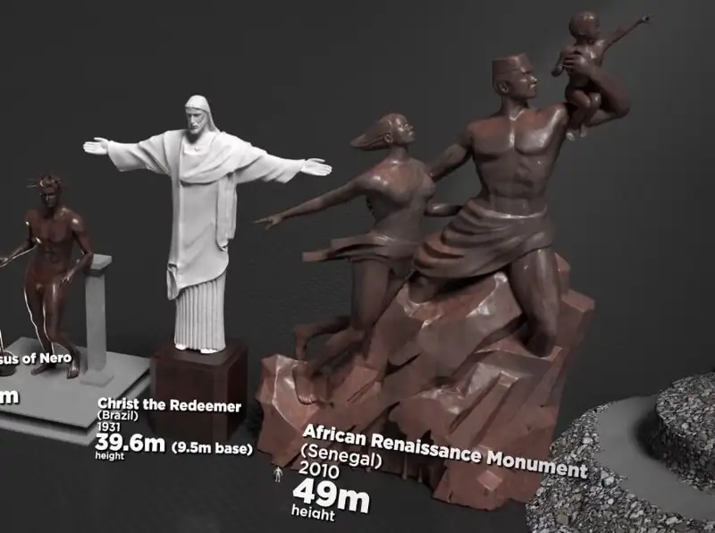 What size are the world's famous statues actually: a visual comparison from small to largest - The culture, Sculpture, The size, Comparison, The photo, Facts, Interesting, Informative, Video, Longpost