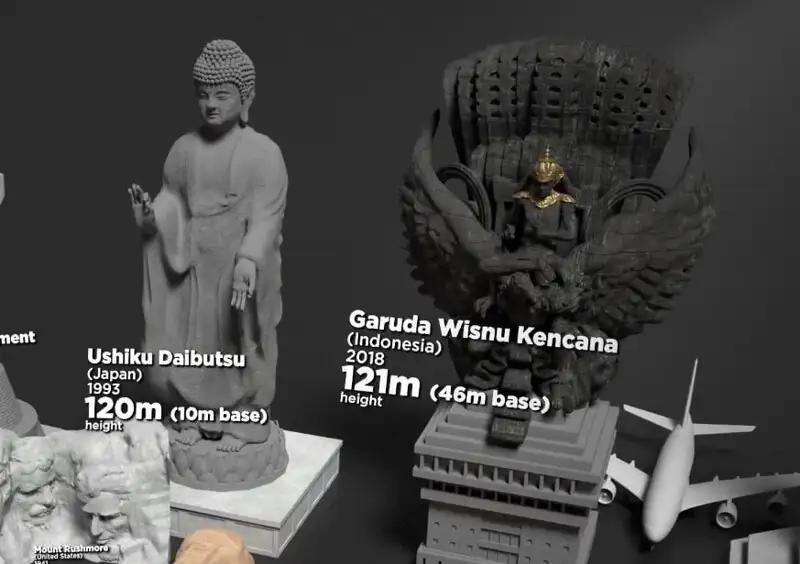 What size are the world's famous statues actually: a visual comparison from small to largest - The culture, Sculpture, The size, Comparison, The photo, Facts, Interesting, Informative, Video, Longpost