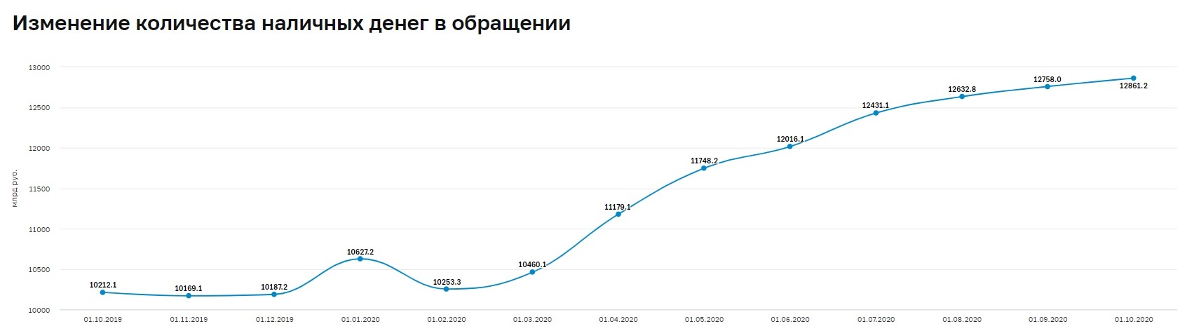 Citizens and businesses in Russia have accumulated 12 trillion rubles “under the mattress” - Money, Accumulation, Media and press, Russia, Central Bank of the Russian Federation