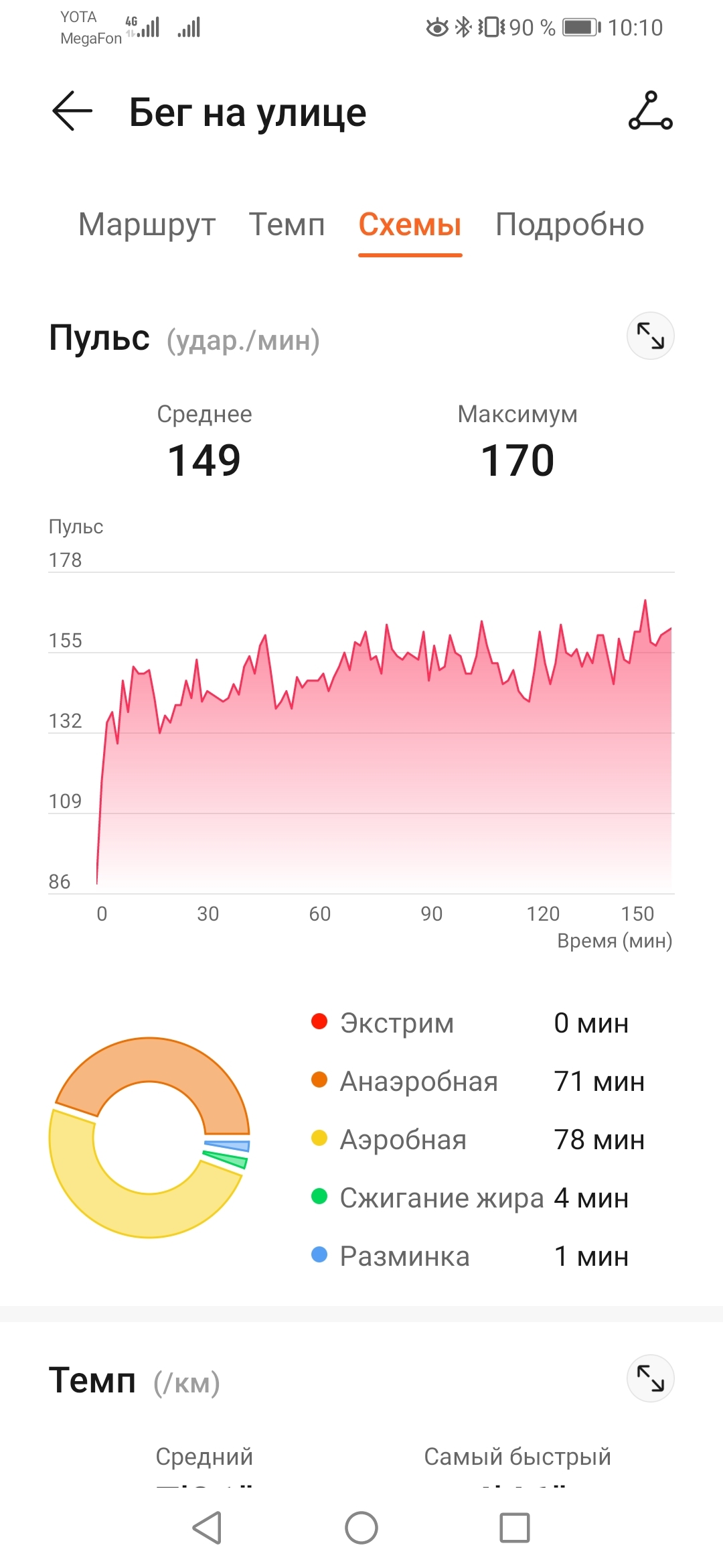 Мой первый полумарафон - Моё, Бег, Полумарафон, Длиннопост, Спорт