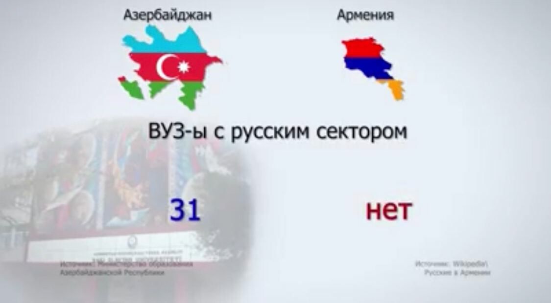 Армения или азербайджан. Россия сильный или Азербайджан. Какая Страна сильнее Азербайджан или Армения. Армения сильная Страна. Какая Страна сильнее Армения или Россия.