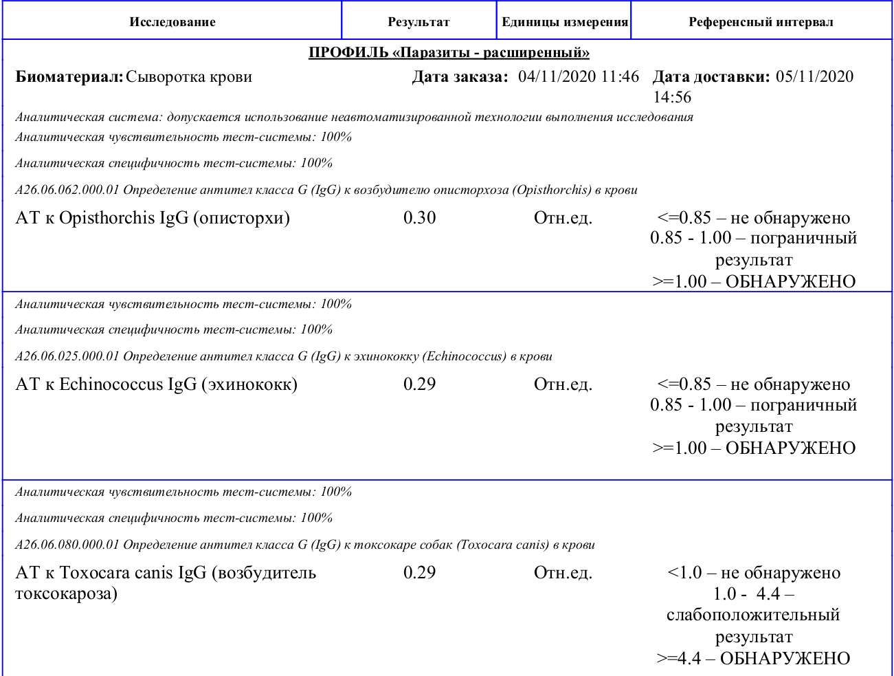 О стандартизации, погрешности и доверии в медицине - Моё, Медицинские анализы, Погрешность, Мат, Критика, Стандарты, Видео, Длиннопост