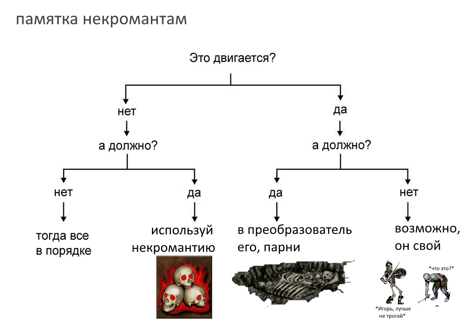 Памятка некромантам - Моё, HOMM III, Герои меча и магии, Некромантия, Геройский юмор