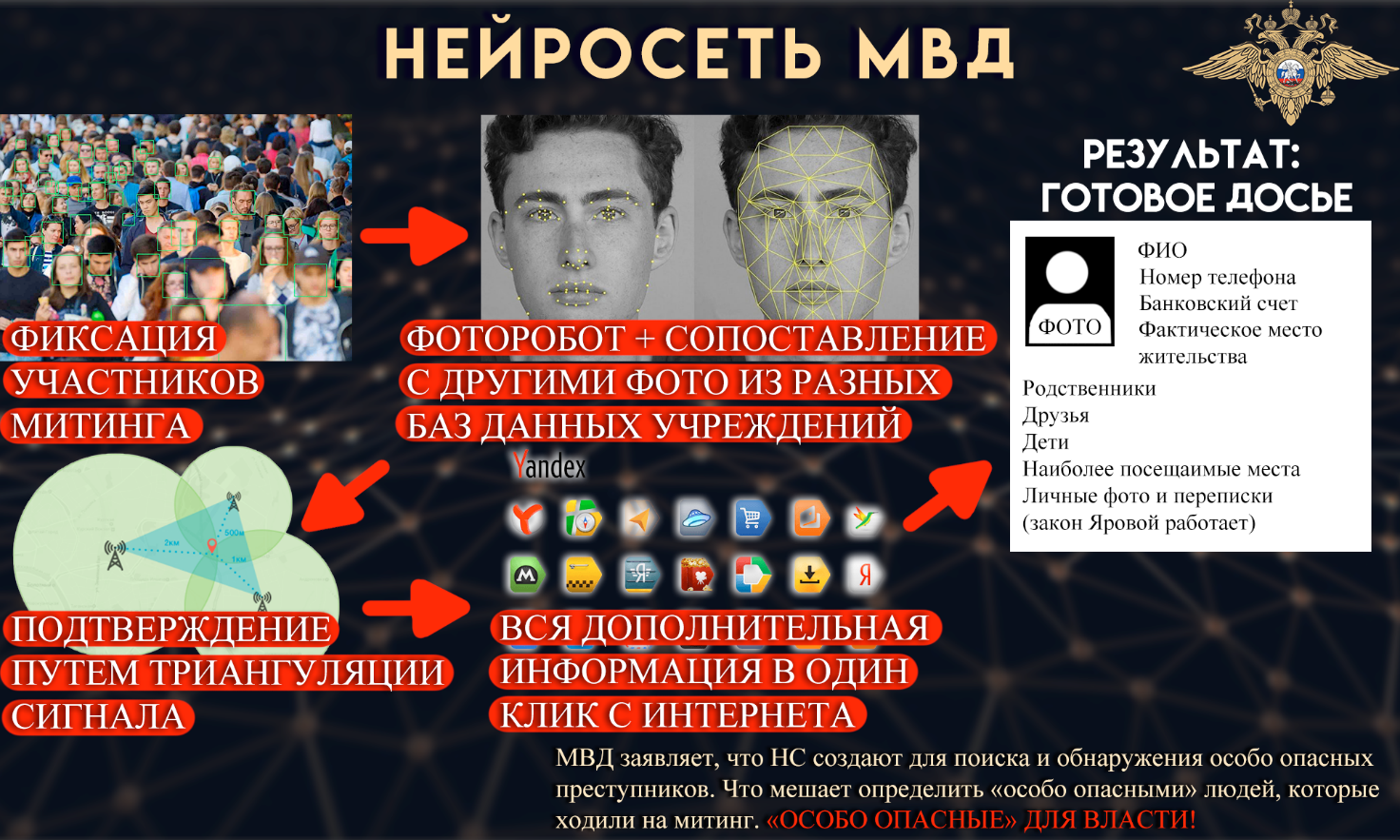 Нейросеть МВД | Пикабу