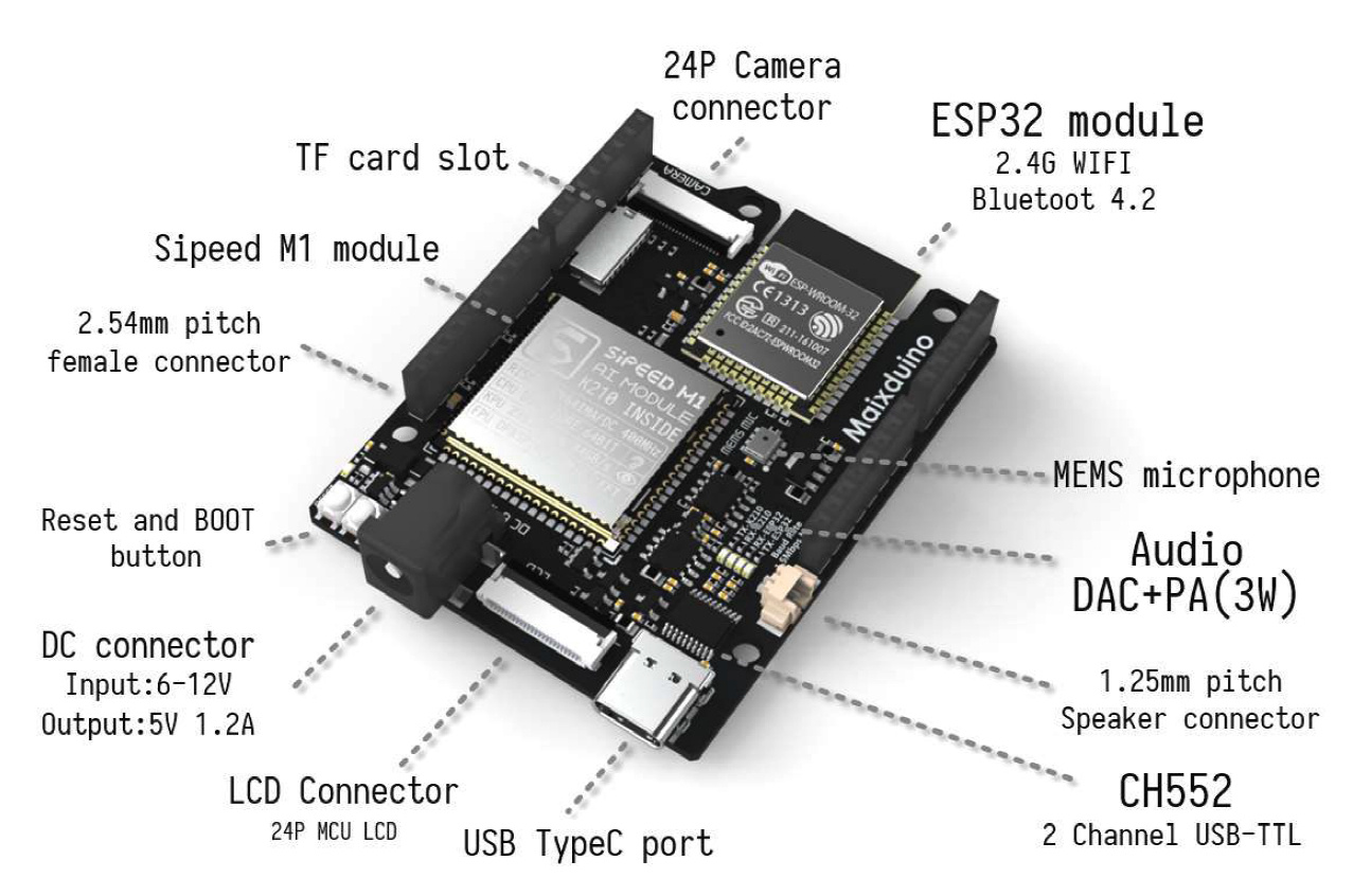 Sipeed Maix (Kendryte K210) - RISC-V + ускоритель CNN - Моё, Нейронные сети, Машинное обучение, Машинное зрение, Своими руками, Разработка, Длиннопост