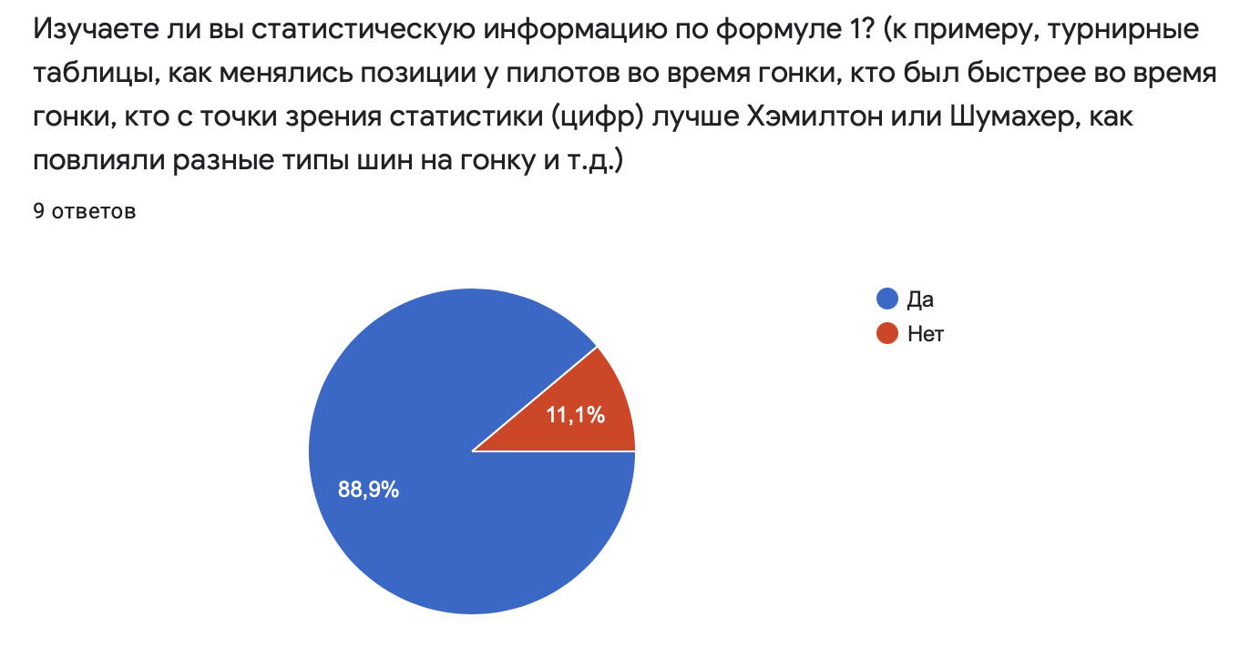 Formula 1 statistics and audience - My, Formula 1, Lewis Hamilton, Schumacher, Автоспорт, Fernando Alonso, Race, Niki Lauda, Bernie Ecclestone, Michael Schumacher, Daniil Kvyat, Statistics, Max Verstappen, Bolide, The Grand Prix, Racers, Nascar, Formula 2, Formula 3, Longpost