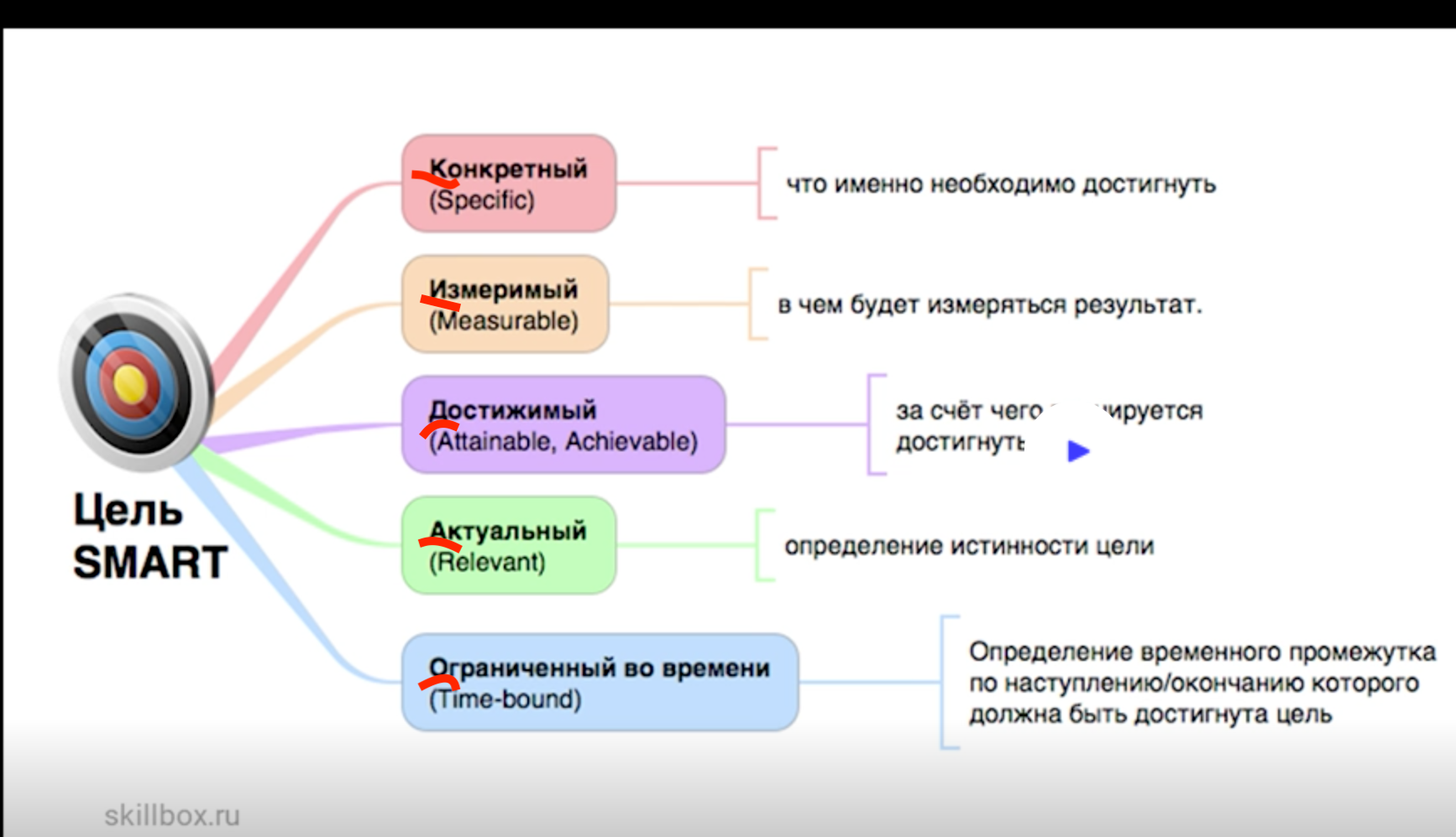 Features of the national SMART system - My, Salesman, Sale, Service, Work