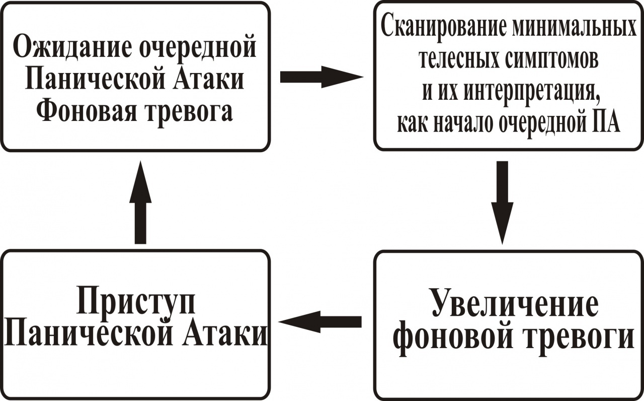 Схема дыхание как выйти из панической атаки