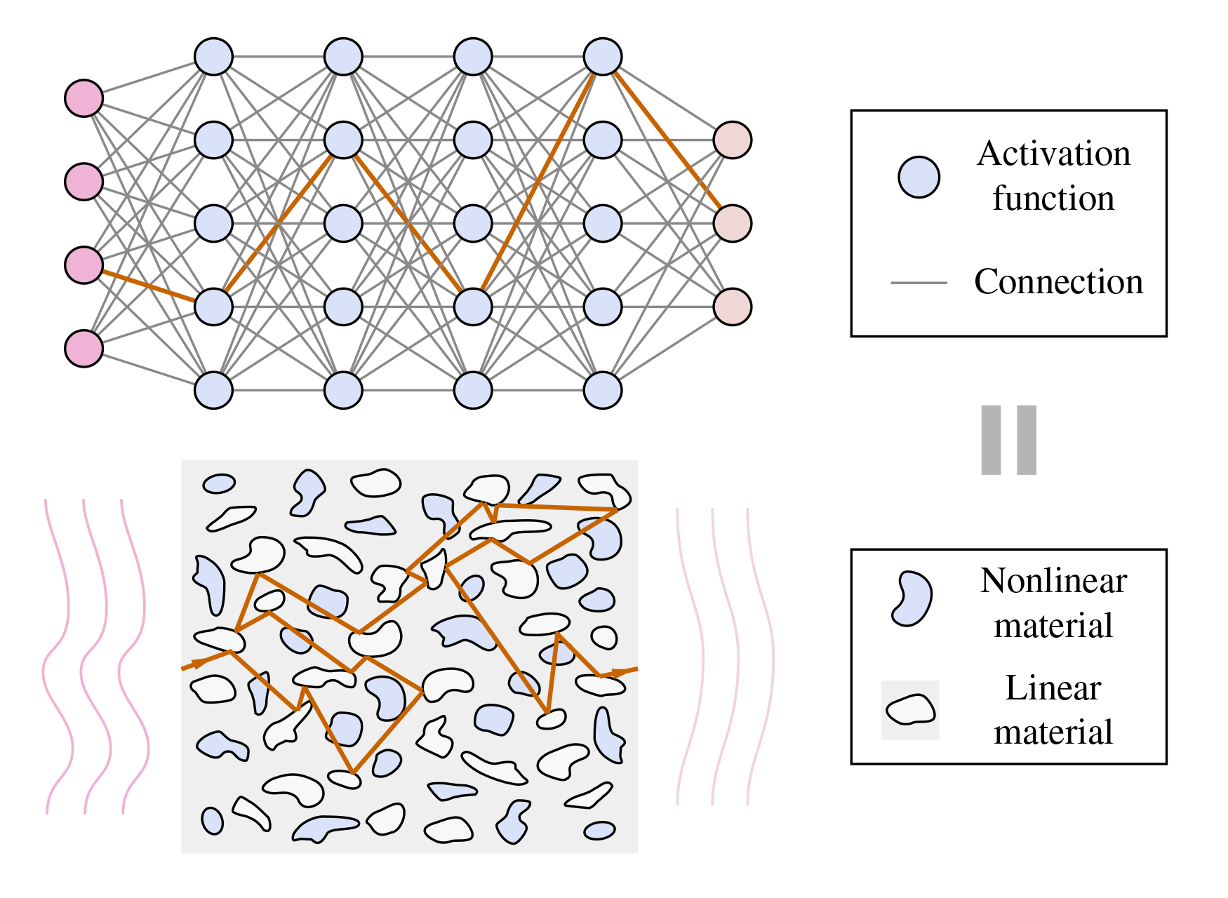 Neural network frozen in glass - My, Science and technology news, Нейронные сети, Glass, Recognition, Longpost, The science