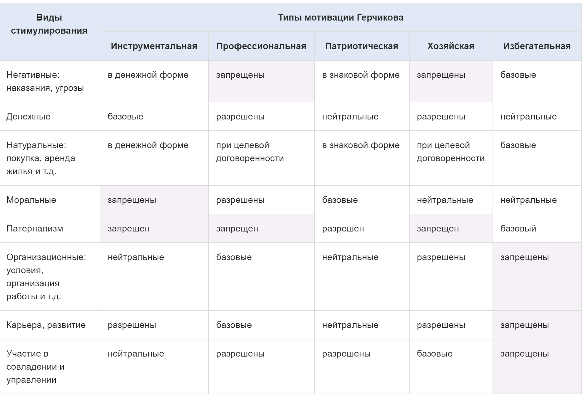 Мотивация сотрудников с другой стороны баррикад | Пикабу