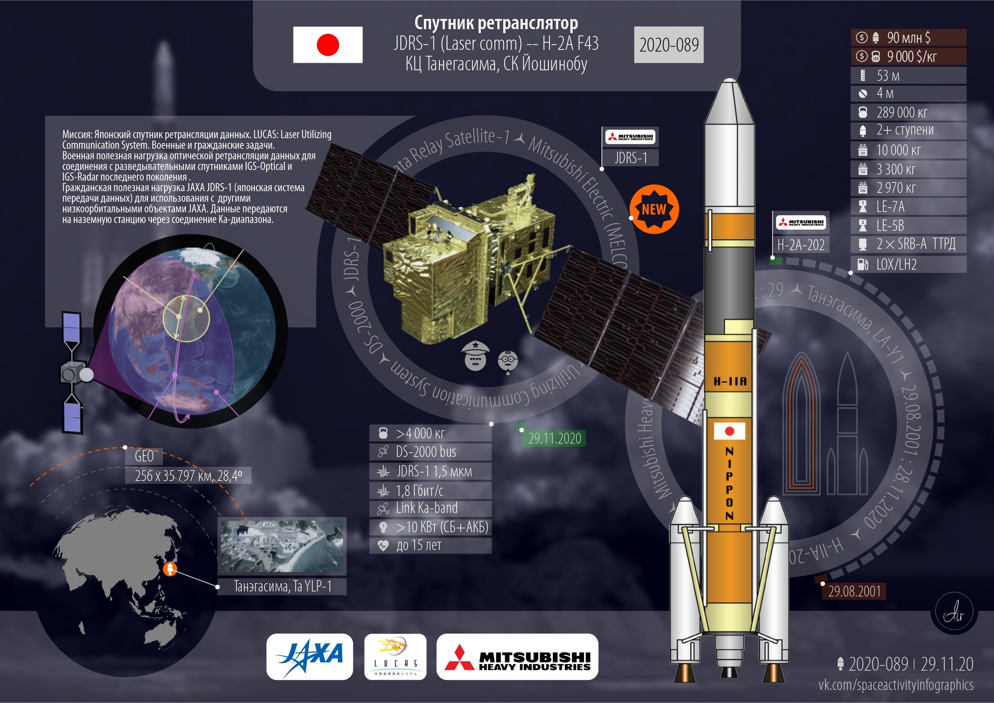 November. We count launches - “The leader has been decided” - My, Space, Rocket launch, Statistics, Longpost