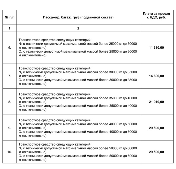 The most expensive Russian bridge: travel across it now costs 185,000 rubles - Bridge, Toll toll, Longpost, Negative