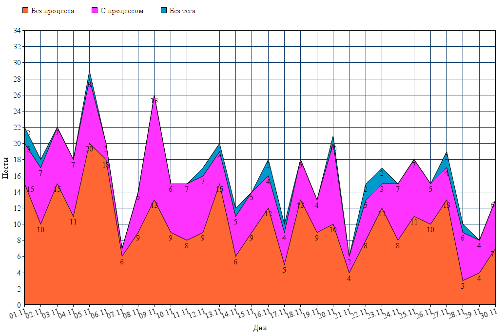 Winter came. Results of the “hateful” November - My, Statistics, November, Needlework, Reward, Gift exchange, Needleworkers give, Needlework ADM, Video, Longpost