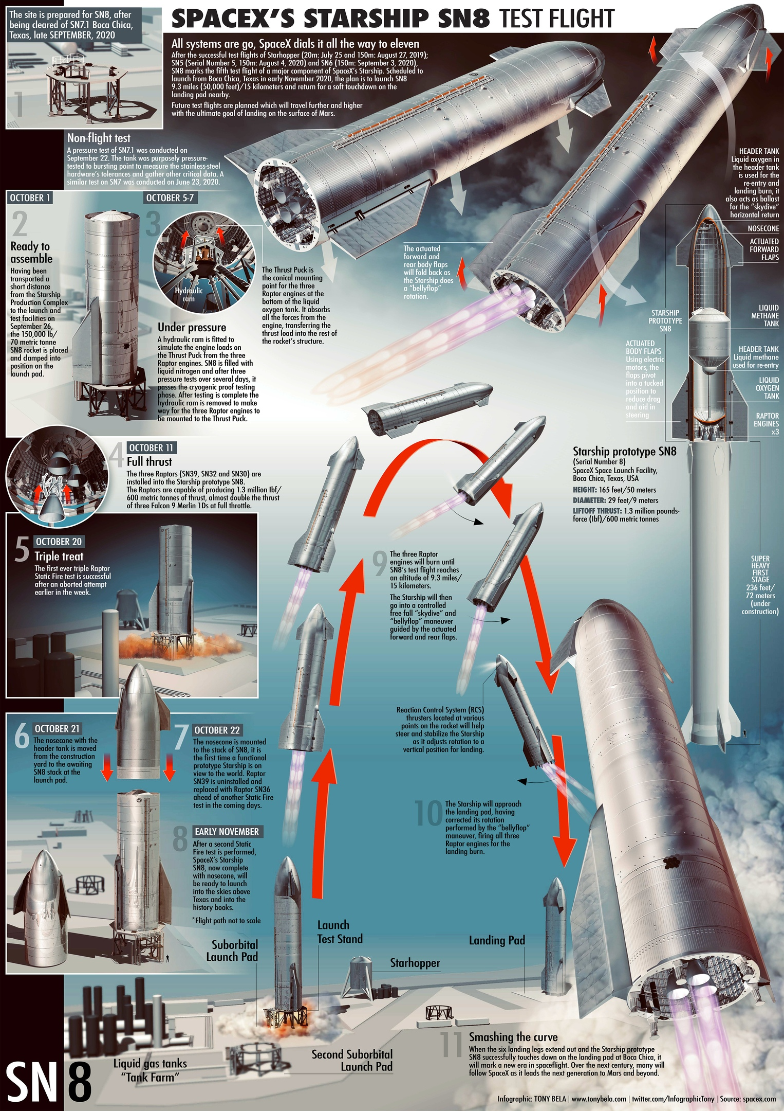 SpaceX has received permission for the first high-altitude flight of Starship SN8, which is scheduled for December 4 - Spacex, Starship, Raptor, Engine, Technologies, Booster Rocket, Cosmonautics, Space, Elon Musk, USA, Spaceship, Future, Video, Longpost, Engineering