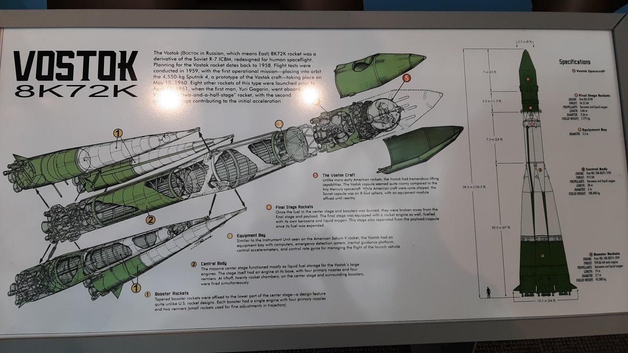 Музей авиации в г. Сиэтле (США) - Космос, США, Авиация, Boeing, Длиннопост