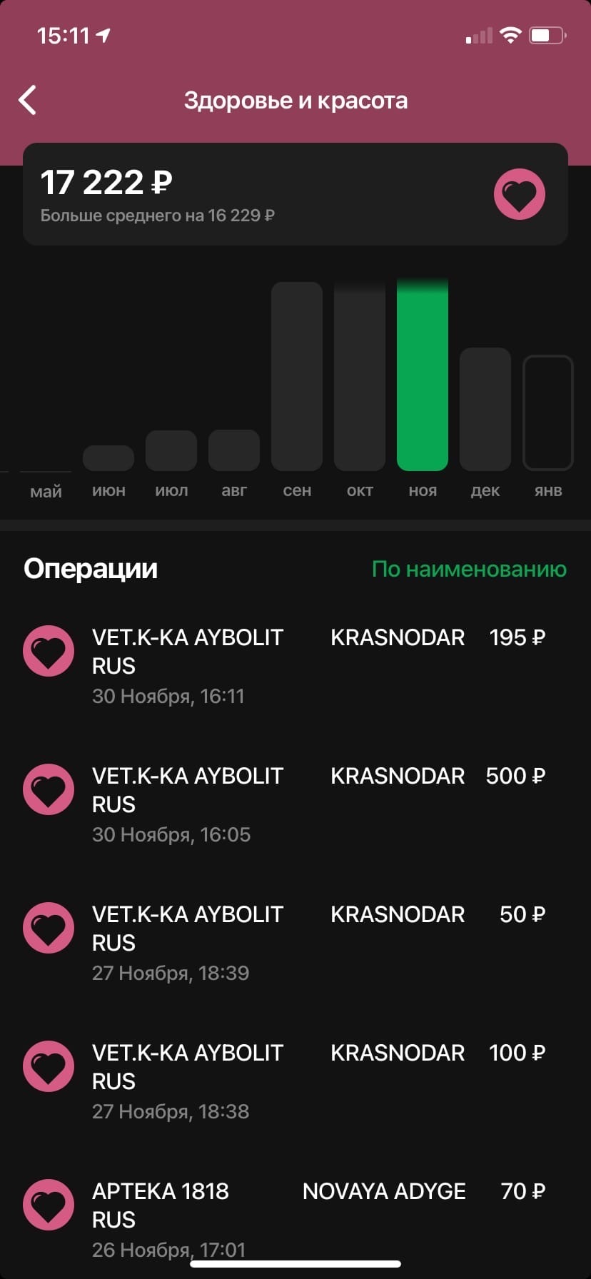 Ветеринар убил питомца? | Пикабу