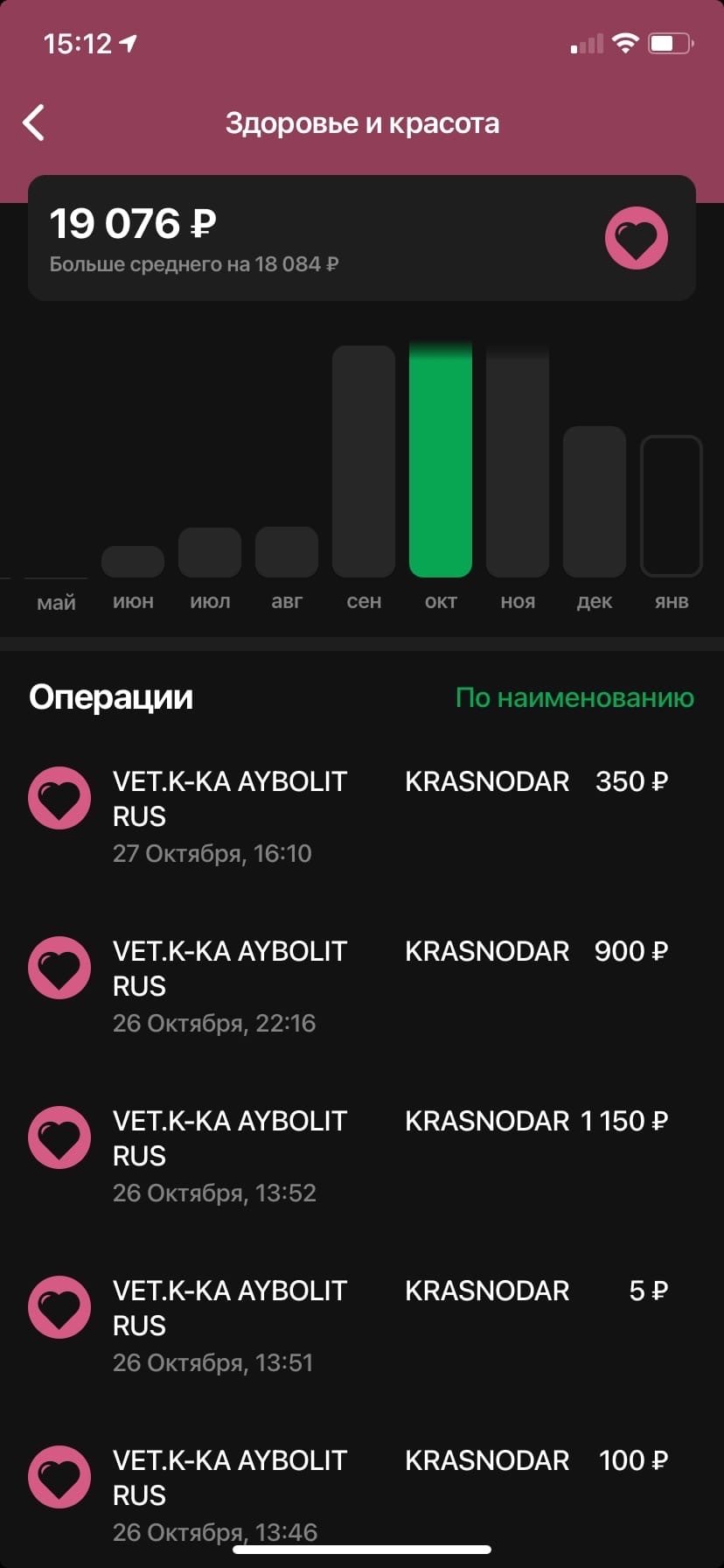 Ветеринар убил питомца? | Пикабу