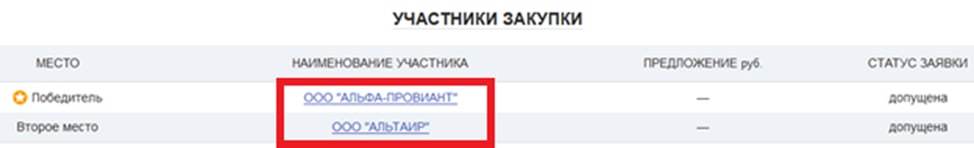 The invisible cartel: how the owner of Alfa Provianta fools antimonopoly officials in the Kalininsky district - news, Saint Petersburg, FAS, Tender, Corruption, Longpost