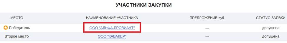 The invisible cartel: how the owner of Alfa Provianta fools antimonopoly officials in the Kalininsky district - news, Saint Petersburg, FAS, Tender, Corruption, Longpost