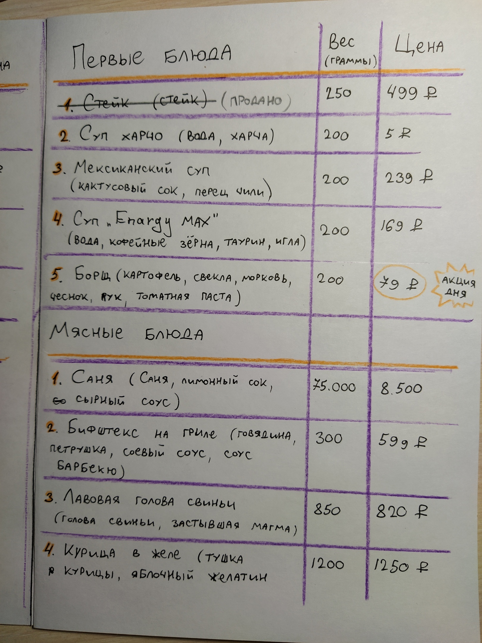 My friend was asked to come up with and design a menu during a bartender and waiter course. - My, Menu, Homework, Friend, Bartender, Longpost