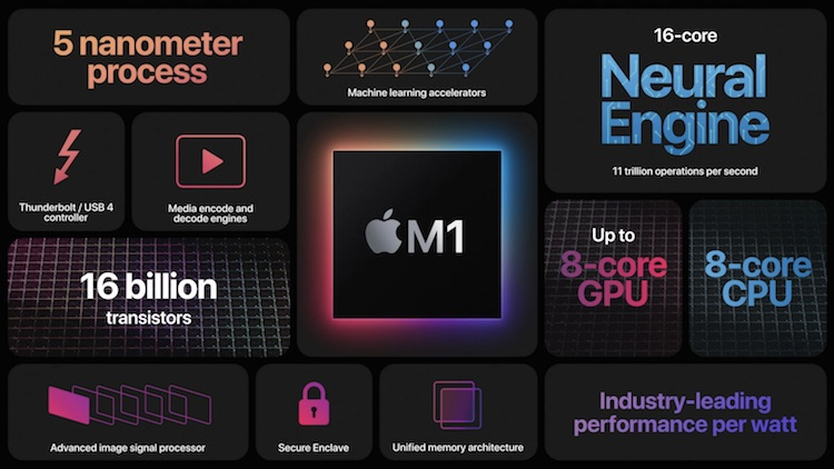 Apple is preparing new processors for Mac that will be more powerful than Intel flagships - M1, Apple, Longpost