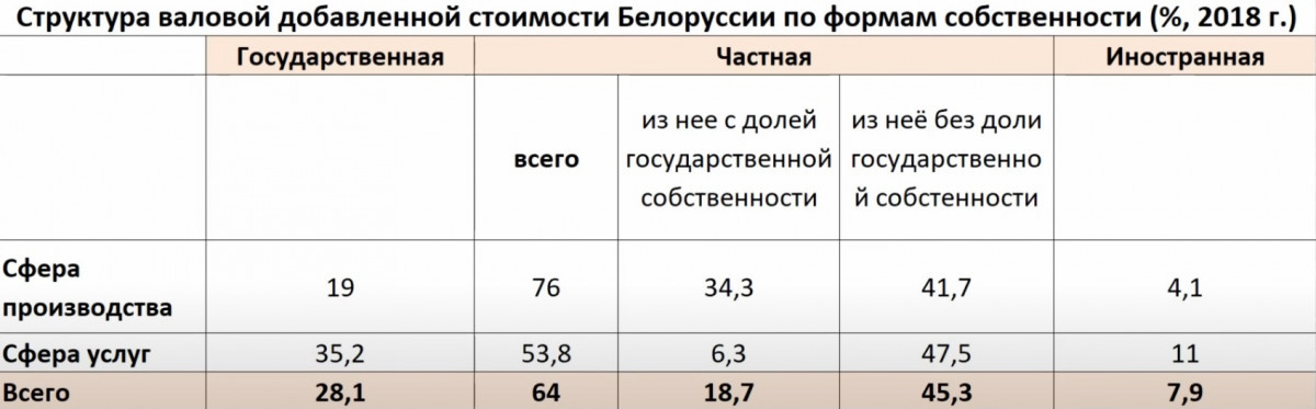 Prime numbers: Stop feeding BelAZ! - My, Politics, Republic of Belarus, Imperialism, Oleg Komolov, Longpost