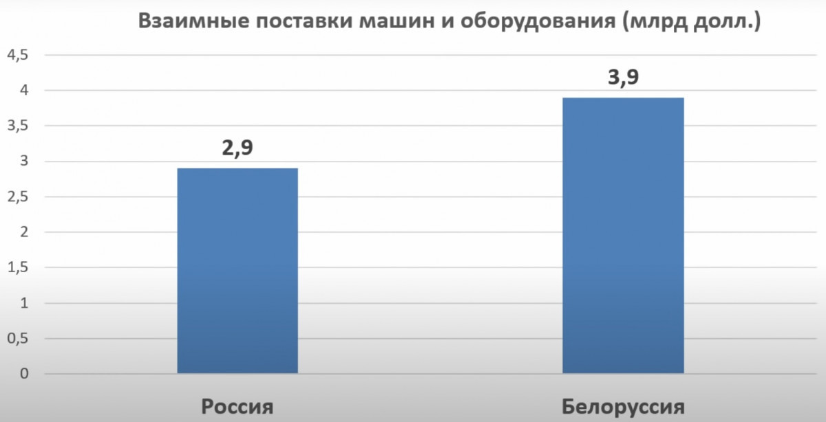 Prime numbers: Stop feeding BelAZ! - My, Politics, Republic of Belarus, Imperialism, Oleg Komolov, Longpost