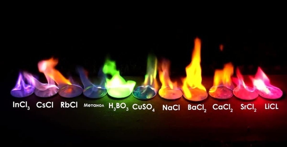 B h3bo3. Окраска пламени щелочных металлов таблица. Окрашивание пламени в химии. Разноцветный огонь химия. Цвета пламени металлов.